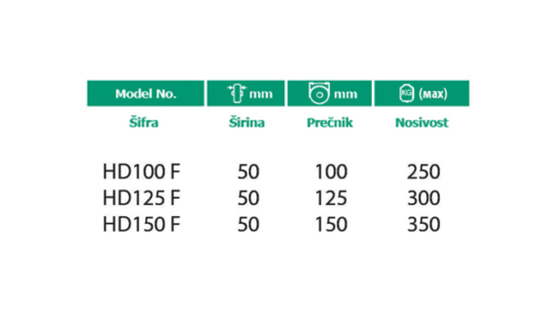 Točak HD (fiksni) na pločici - POLJOBIT - Slika 3