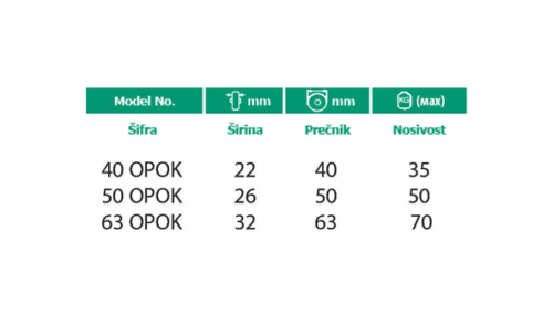 Točak ojačani (okretan sa kočnicom na pločici) - POLJOBIT - Slika 3